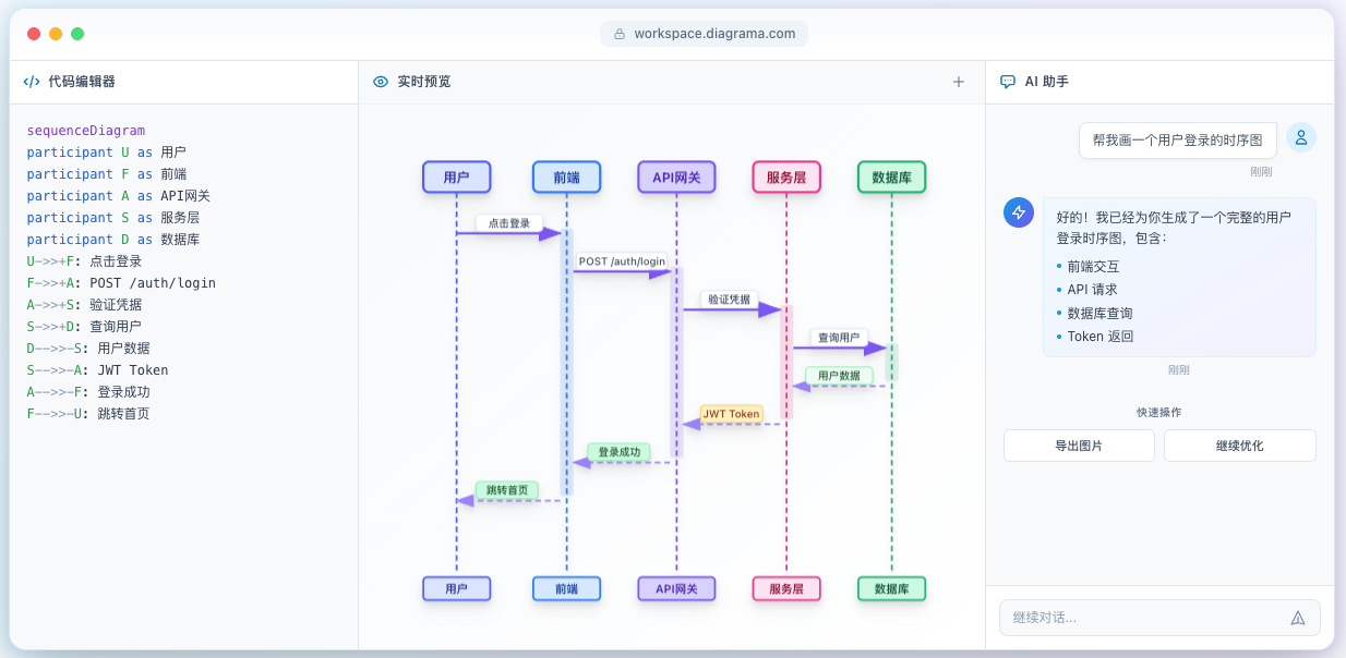 Diagrama - AI智能图表生成器